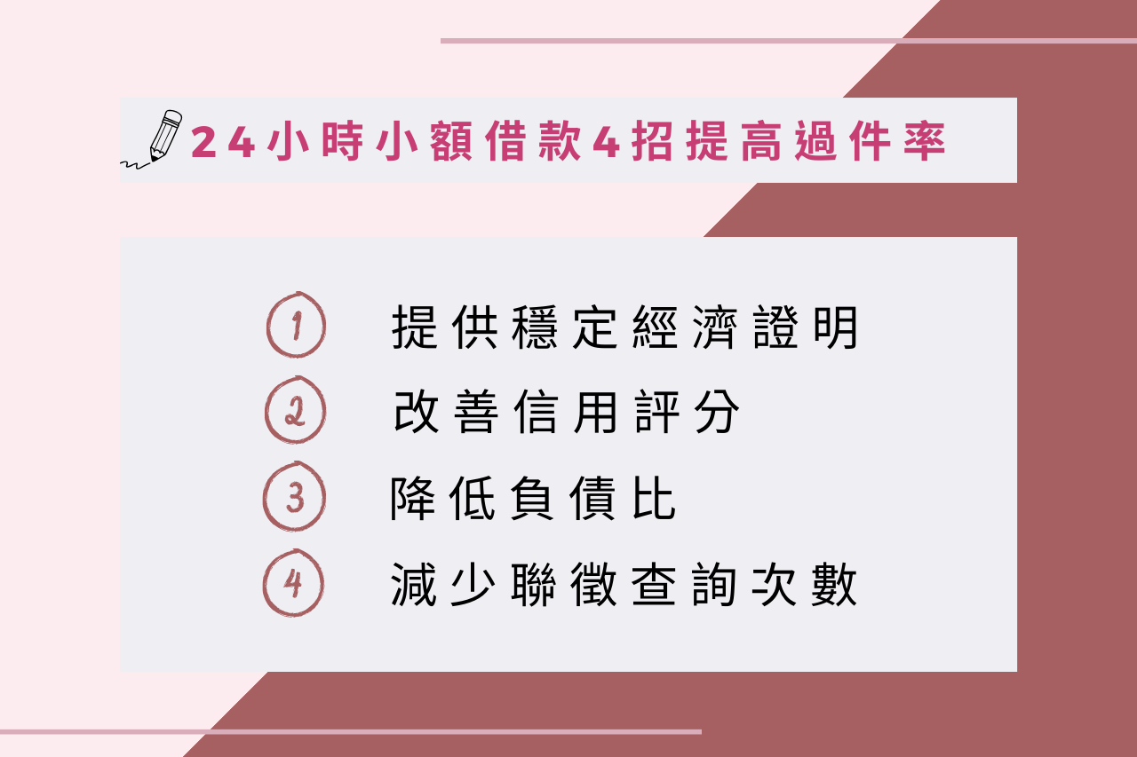 24小時小額借款能快速過件嗎？4招讓你提高過件率