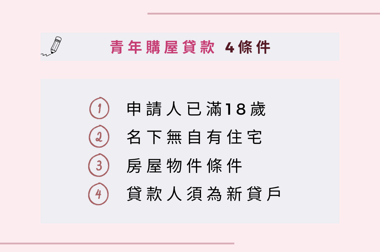 青年首購條件有哪些？