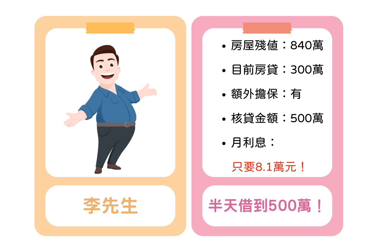 用房子貸款500萬試算利率給你看