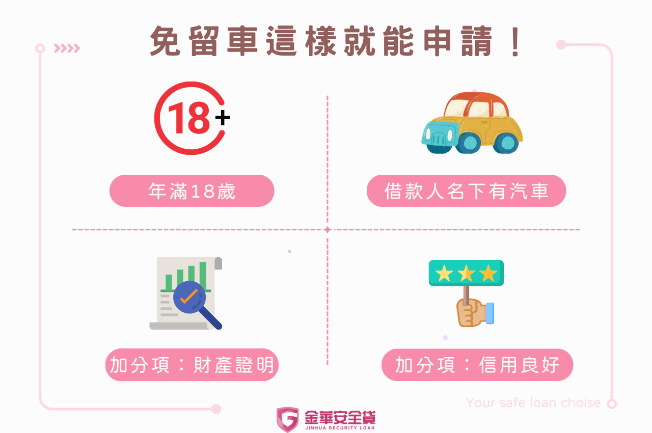 當鋪汽車借款免留車怎麼做？